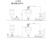 粉粒体输送系统